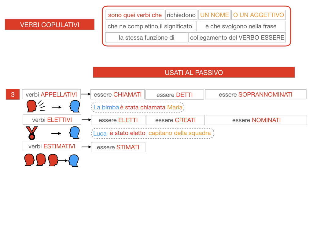 14. VERBI COPULATIVI E PREDICATIVO DEL SOGGETTO_FRASE NOMINALE_SIMULAZIONE.102