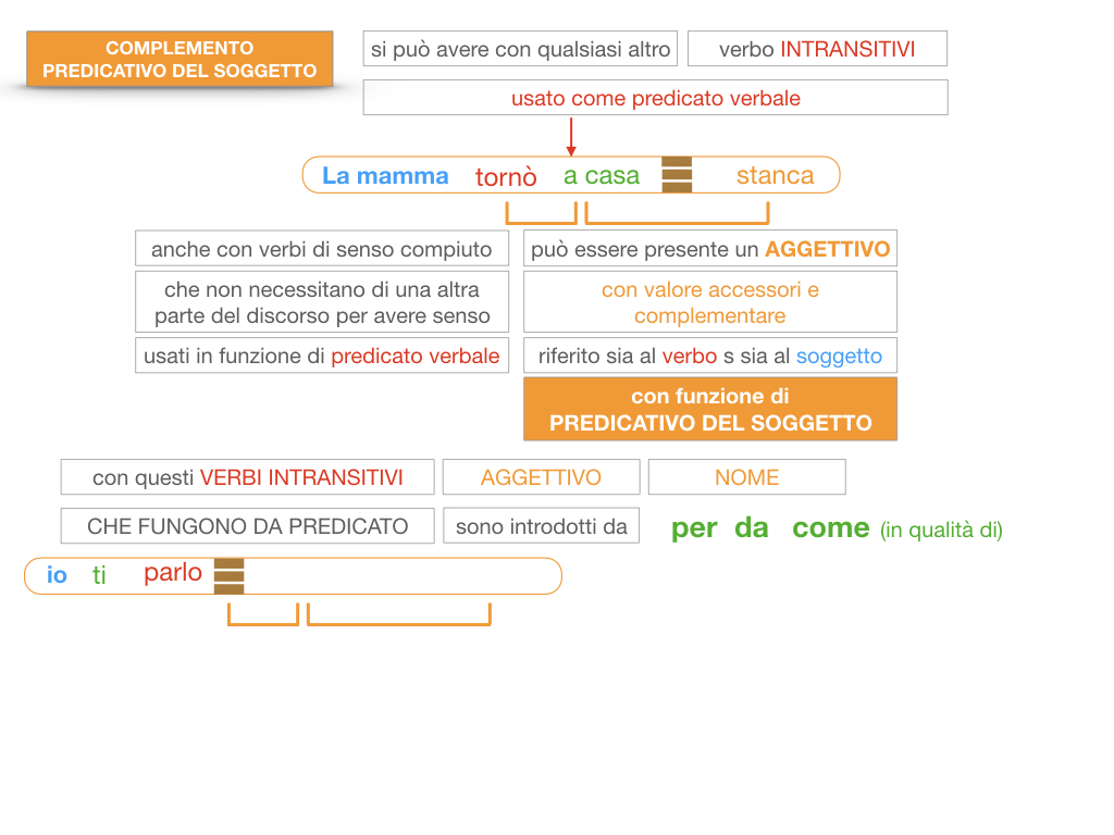 14. VERBI COPULATIVI E PREDICATIVO DEL SOGGETTO_FRASE NOMINALE_SIMULAZIONE.164