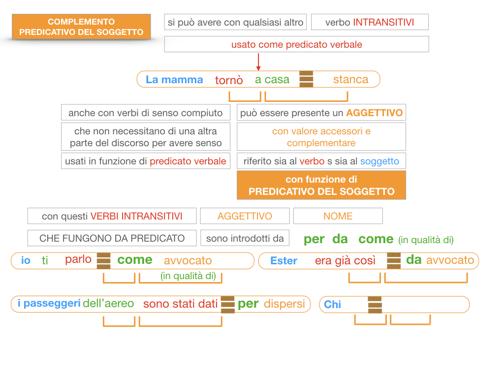 14. VERBI COPULATIVI E PREDICATIVO DEL SOGGETTO_FRASE NOMINALE_SIMULAZIONE.177