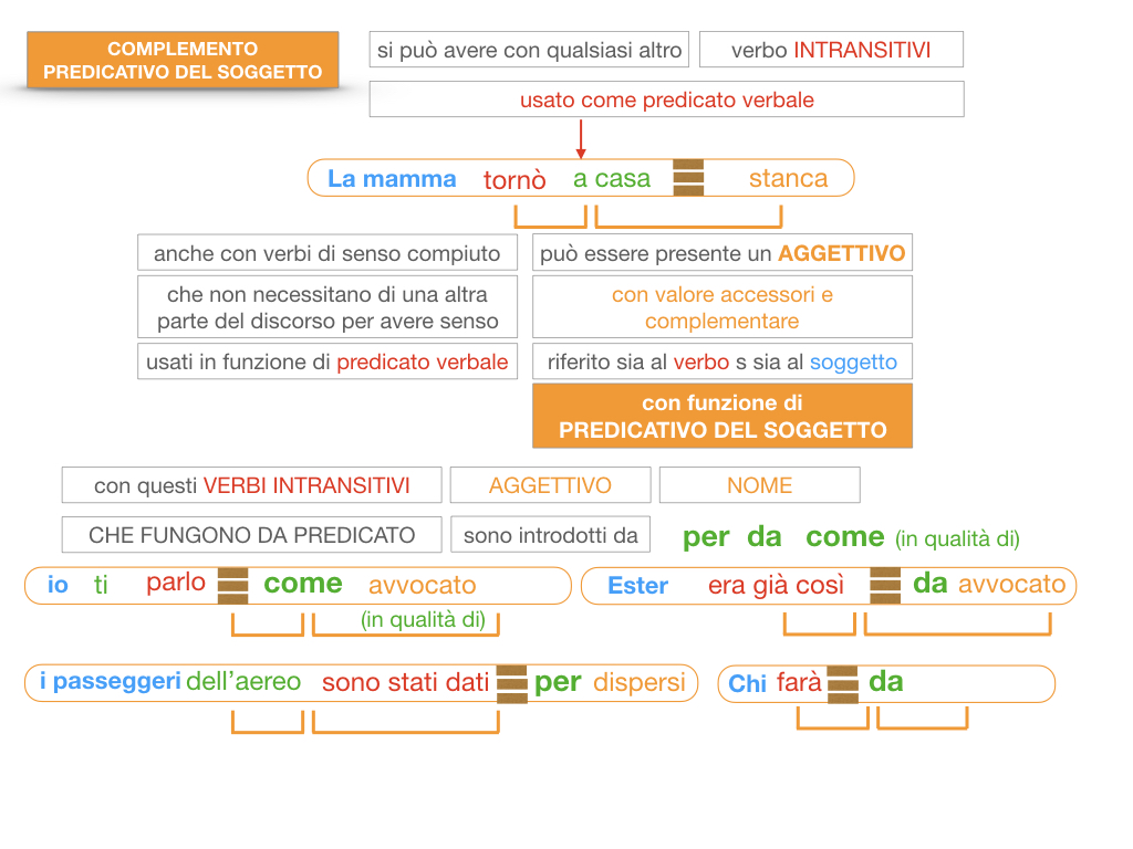 14. VERBI COPULATIVI E PREDICATIVO DEL SOGGETTO_FRASE NOMINALE_SIMULAZIONE.179