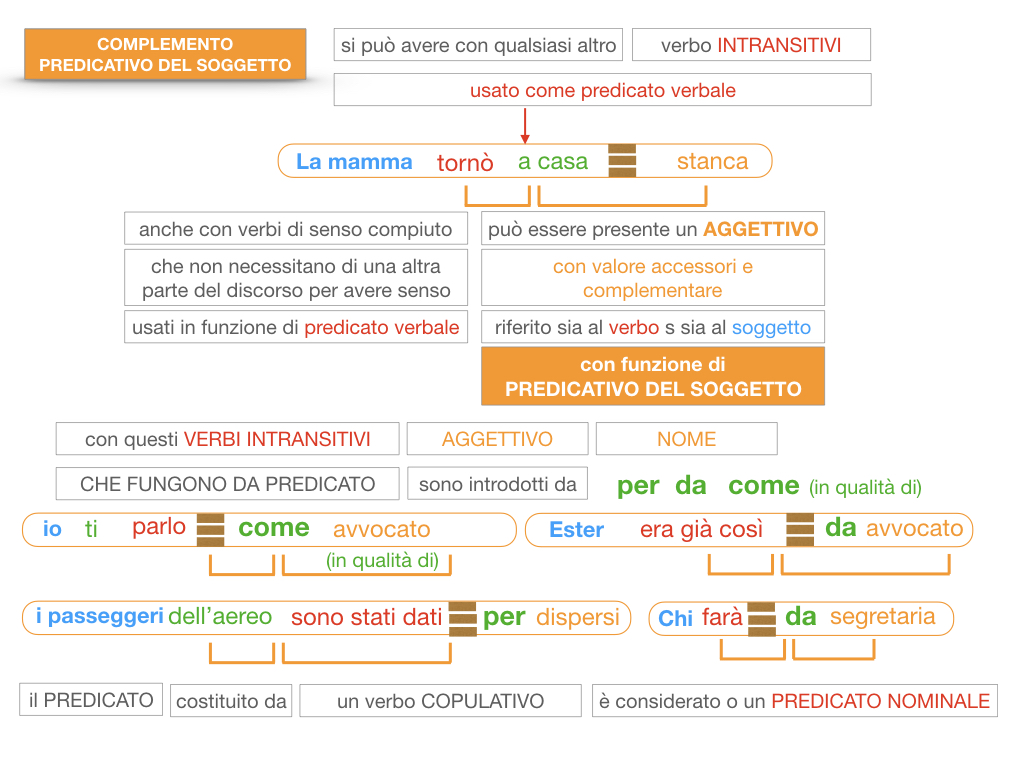 14. VERBI COPULATIVI E PREDICATIVO DEL SOGGETTO_FRASE NOMINALE_SIMULAZIONE.184