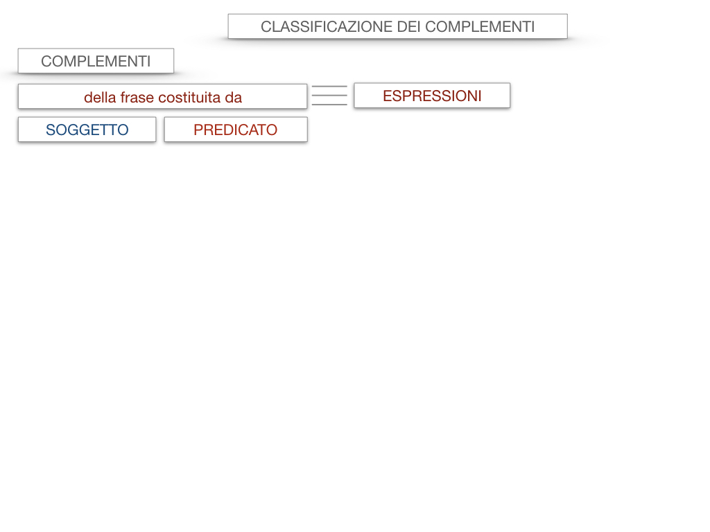 17. I COMPLEMENTI_NECESSARI E NON NECESSARI_CARATTERISTICHE GENERALI_SIMULAZIONE.006