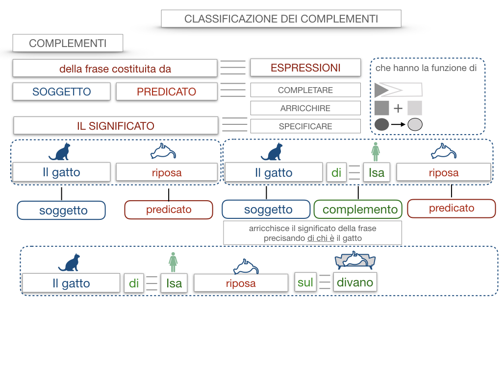 17. I COMPLEMENTI_NECESSARI E NON NECESSARI_CARATTERISTICHE GENERALI_SIMULAZIONE.029