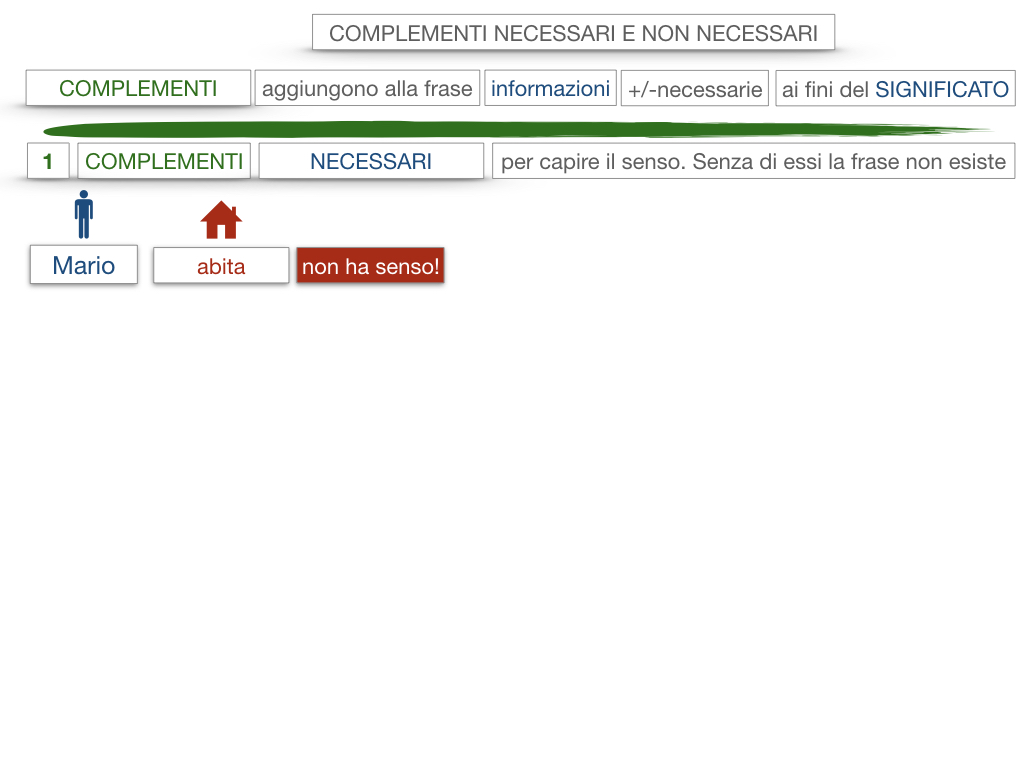 17. I COMPLEMENTI_NECESSARI E NON NECESSARI_CARATTERISTICHE GENERALI_SIMULAZIONE.051