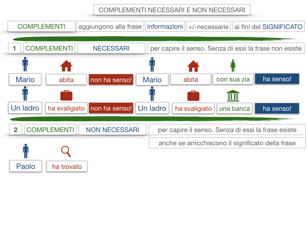 17. I COMPLEMENTI_NECESSARI E NON NECESSARI_CARATTERISTICHE GENERALI_SIMULAZIONE.067