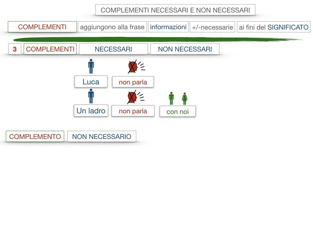 17. I COMPLEMENTI_NECESSARI E NON NECESSARI_CARATTERISTICHE GENERALI_SIMULAZIONE.088