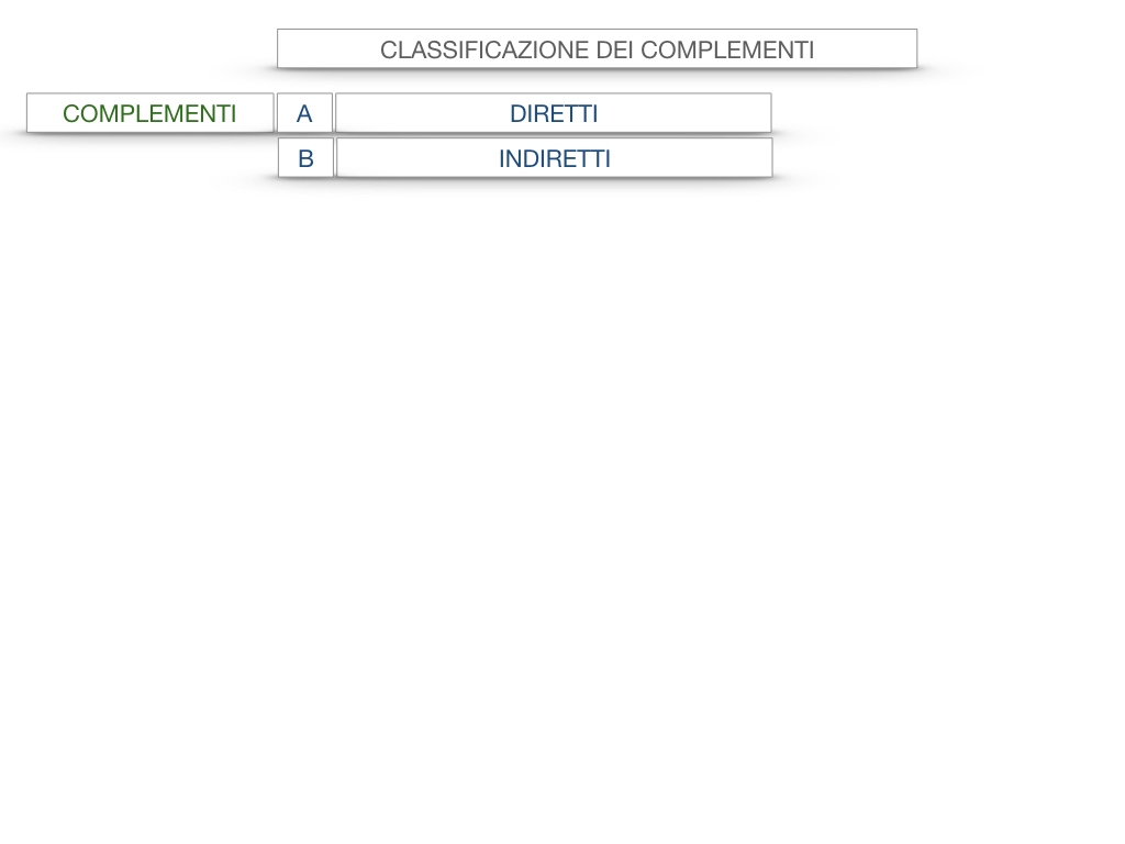 18. I COMPLEMENTI_DIRETTI_COMPLEMENTO OGGETTO_PARTE1_SIMULAZIONE.004