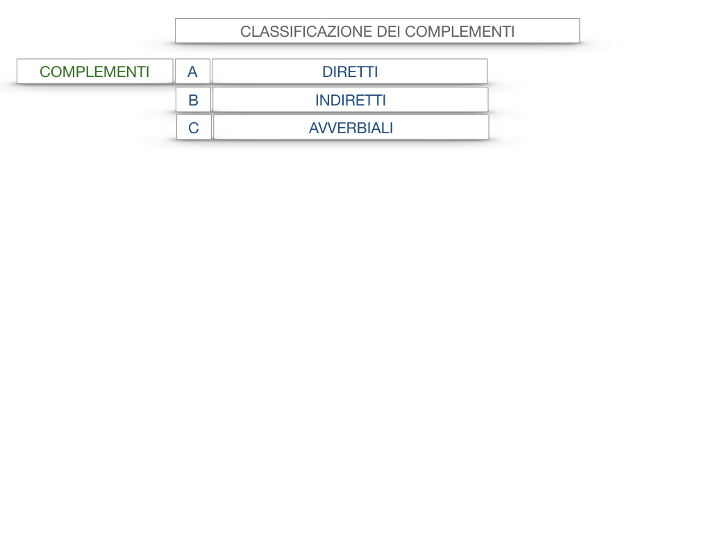 18. I COMPLEMENTI_DIRETTI_COMPLEMENTO OGGETTO_PARTE1_SIMULAZIONE.005