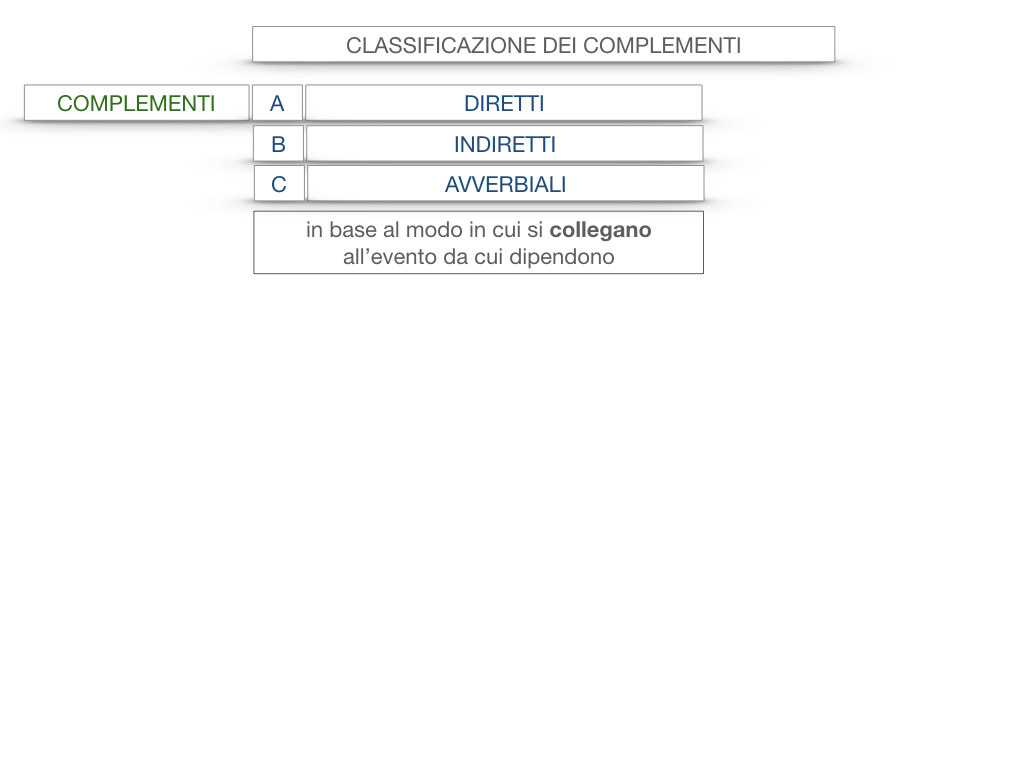 18. I COMPLEMENTI_DIRETTI_COMPLEMENTO OGGETTO_PARTE1_SIMULAZIONE.006