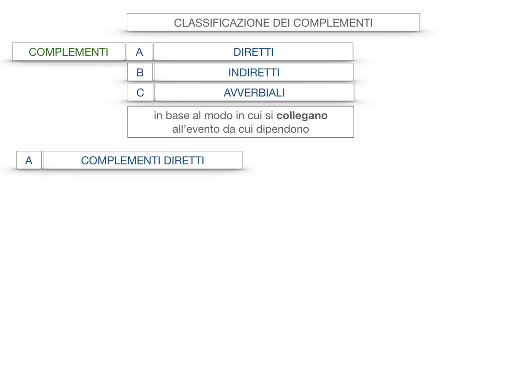 18. I COMPLEMENTI_DIRETTI_COMPLEMENTO OGGETTO_PARTE1_SIMULAZIONE.007