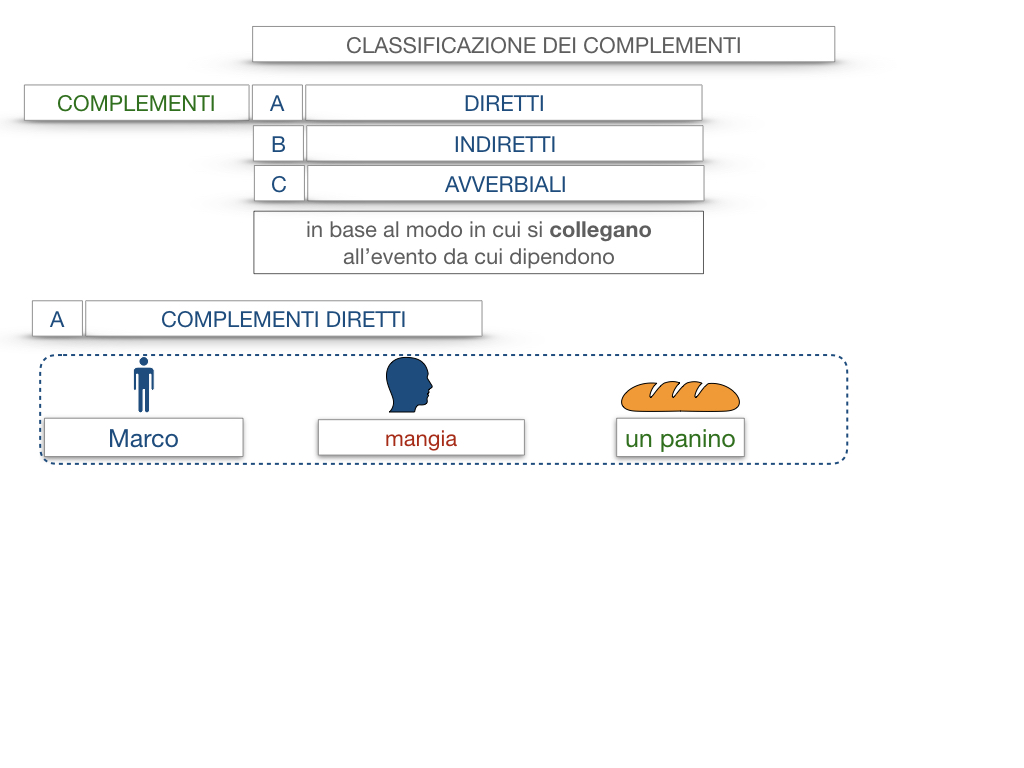 18. I COMPLEMENTI_DIRETTI_COMPLEMENTO OGGETTO_PARTE1_SIMULAZIONE.010