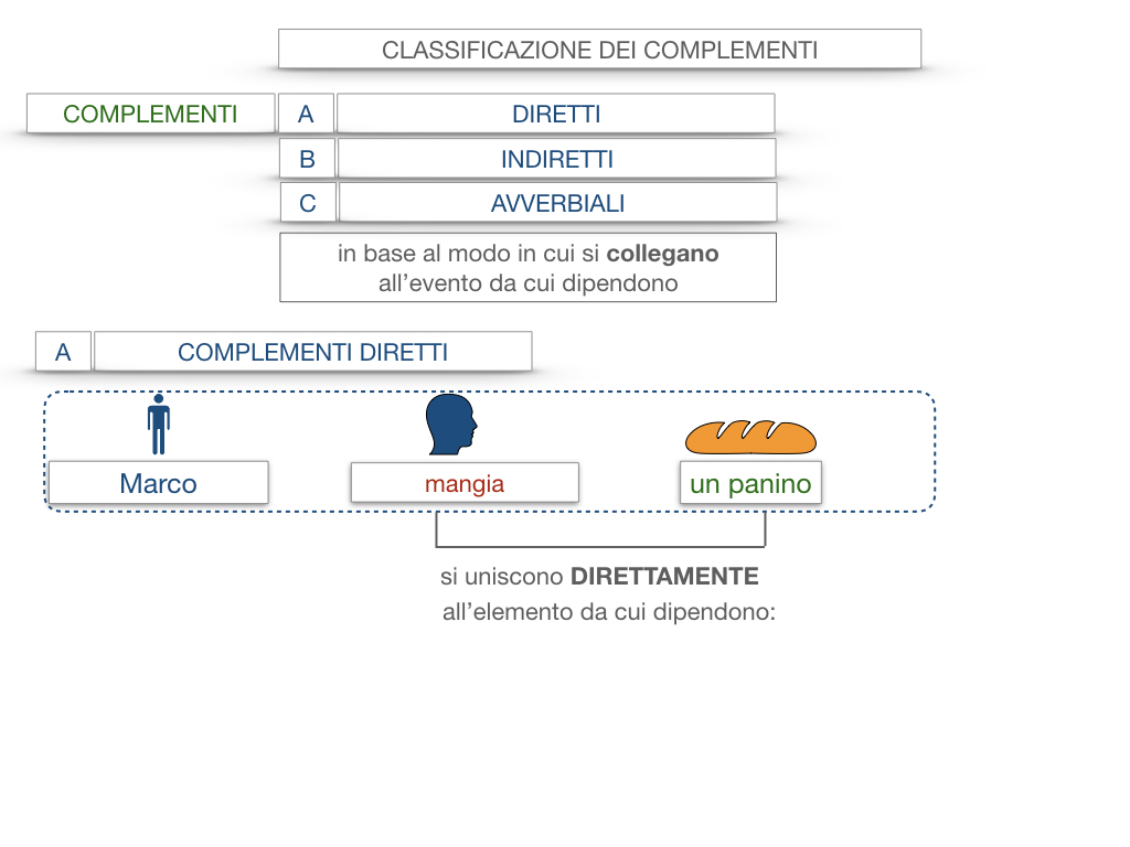 18. I COMPLEMENTI_DIRETTI_COMPLEMENTO OGGETTO_PARTE1_SIMULAZIONE.012