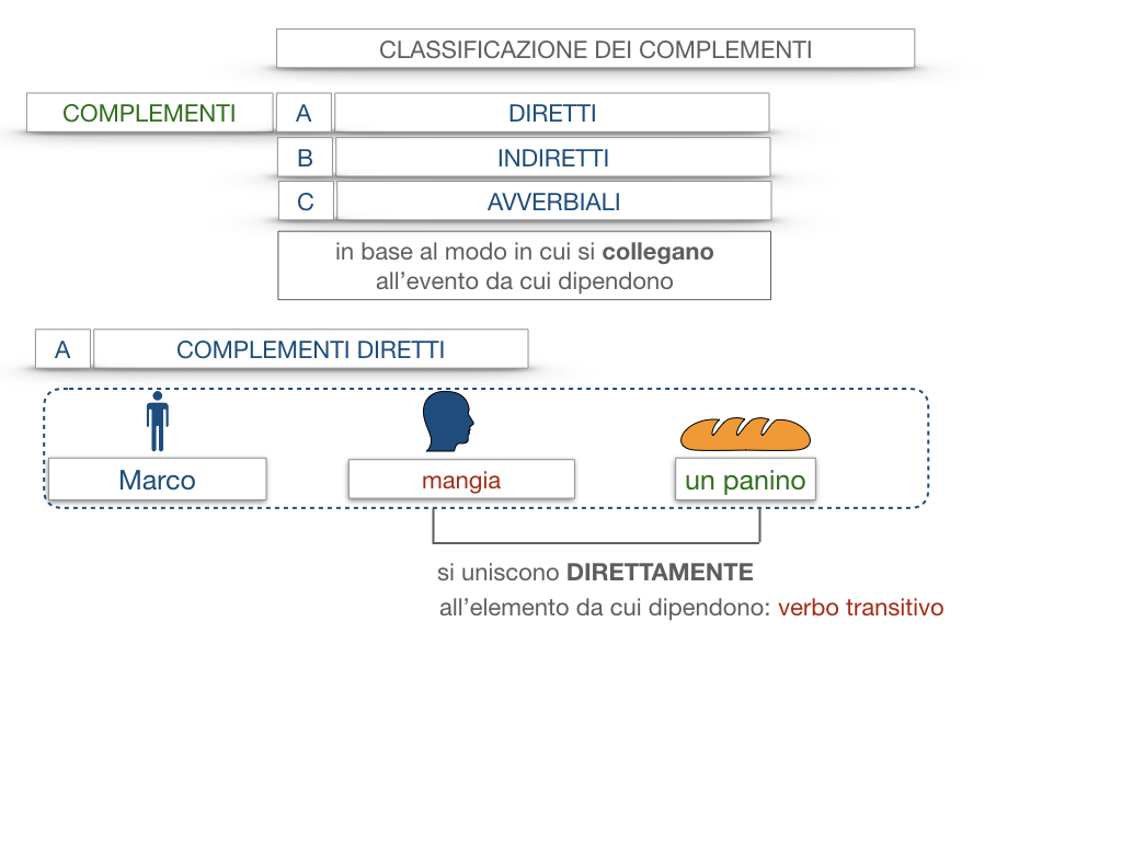 18. I COMPLEMENTI_DIRETTI_COMPLEMENTO OGGETTO_PARTE1_SIMULAZIONE.013