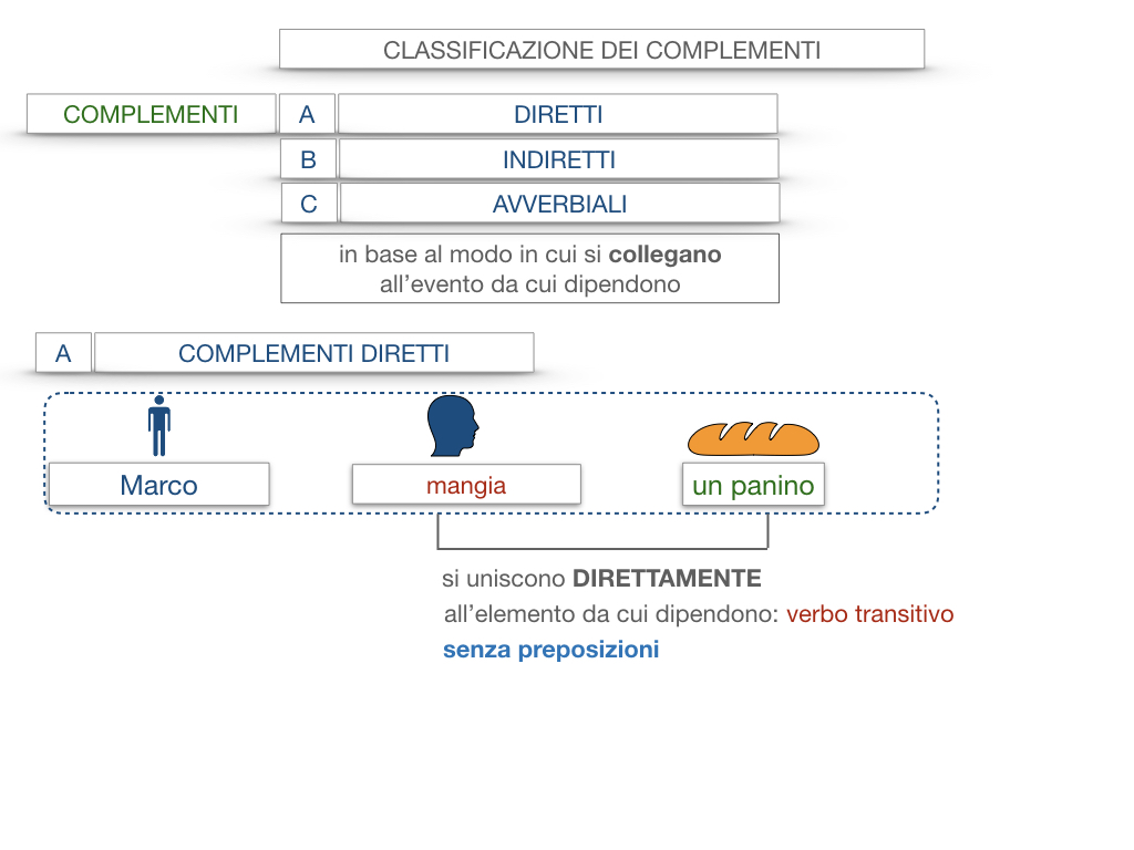 18. I COMPLEMENTI_DIRETTI_COMPLEMENTO OGGETTO_PARTE1_SIMULAZIONE.014