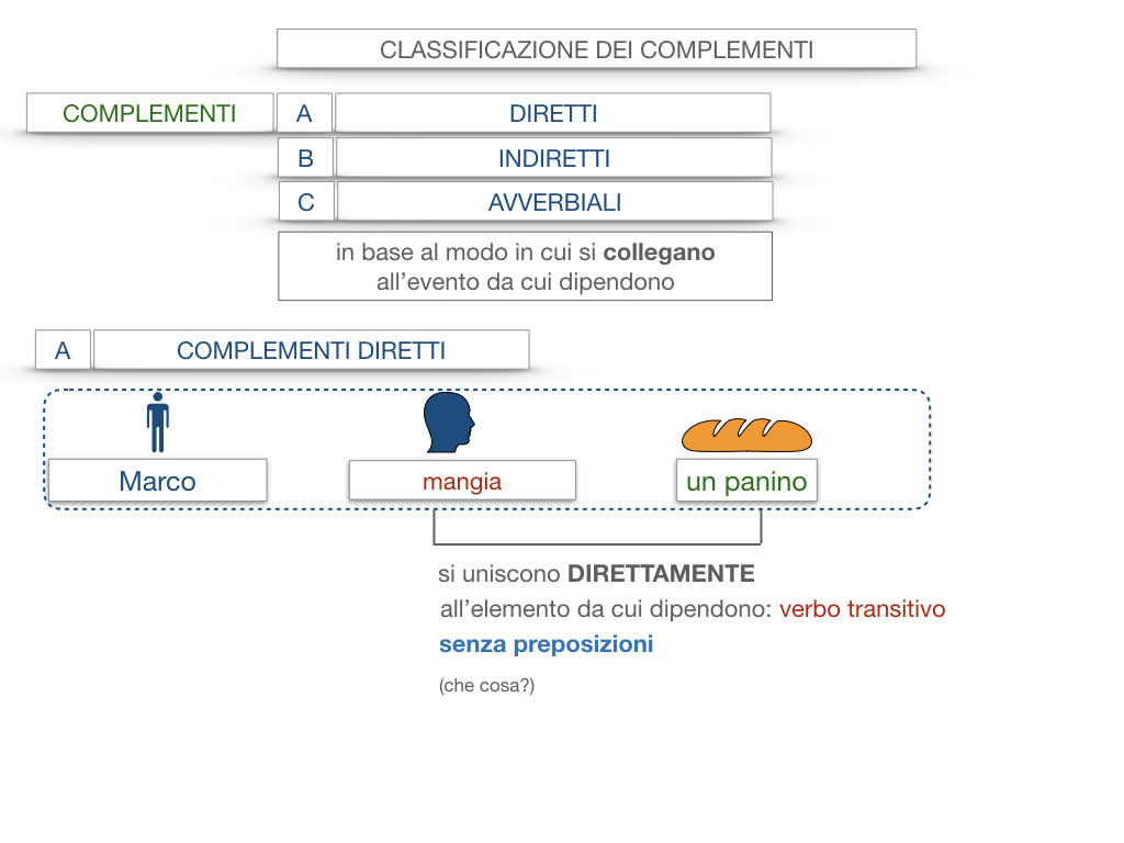 18. I COMPLEMENTI_DIRETTI_COMPLEMENTO OGGETTO_PARTE1_SIMULAZIONE.015