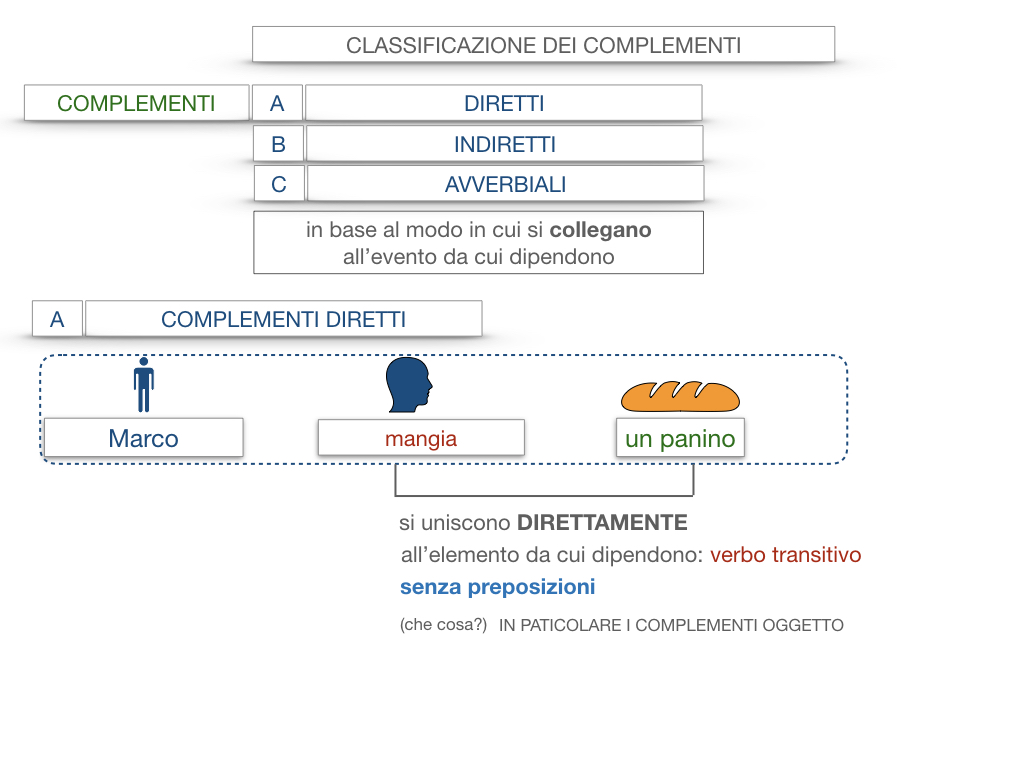 18. I COMPLEMENTI_DIRETTI_COMPLEMENTO OGGETTO_PARTE1_SIMULAZIONE.016