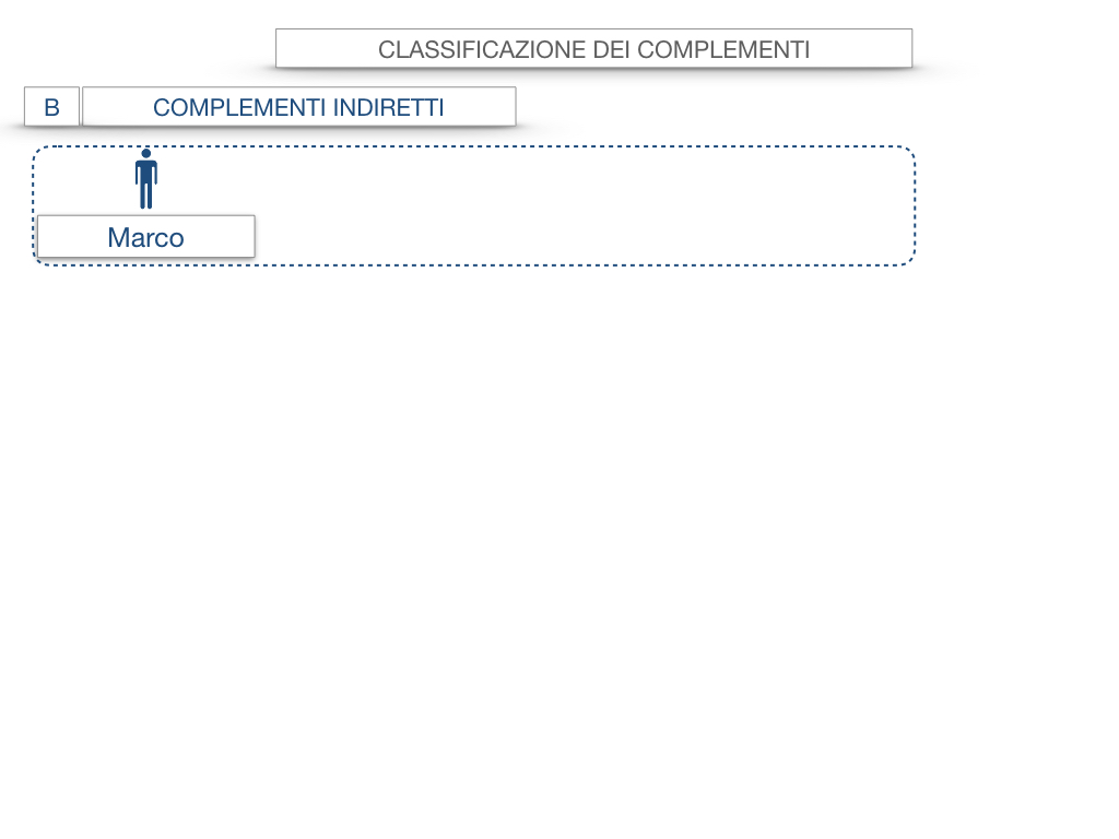 18. I COMPLEMENTI_DIRETTI_COMPLEMENTO OGGETTO_PARTE1_SIMULAZIONE.018