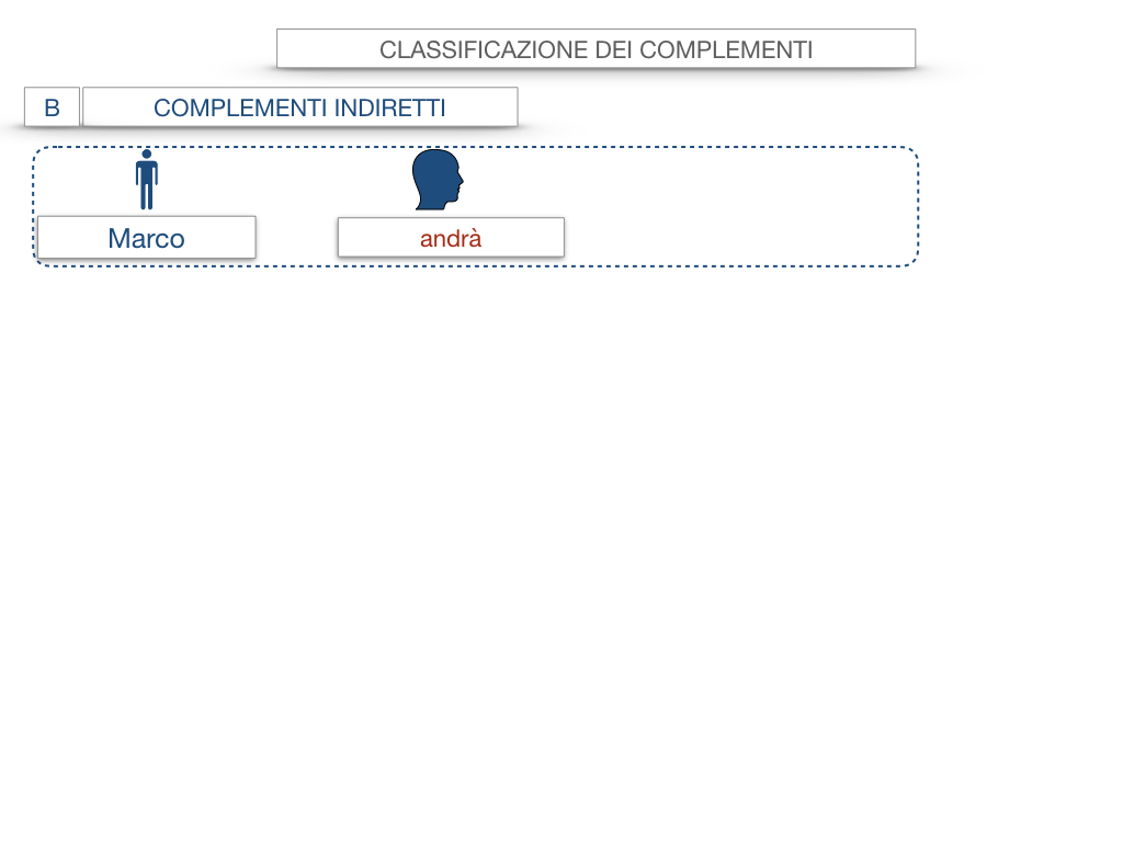 18. I COMPLEMENTI_DIRETTI_COMPLEMENTO OGGETTO_PARTE1_SIMULAZIONE.019