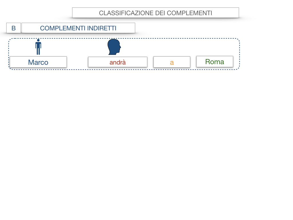 18. I COMPLEMENTI_DIRETTI_COMPLEMENTO OGGETTO_PARTE1_SIMULAZIONE.020