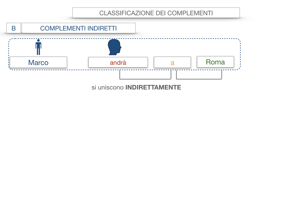 18. I COMPLEMENTI_DIRETTI_COMPLEMENTO OGGETTO_PARTE1_SIMULAZIONE.021