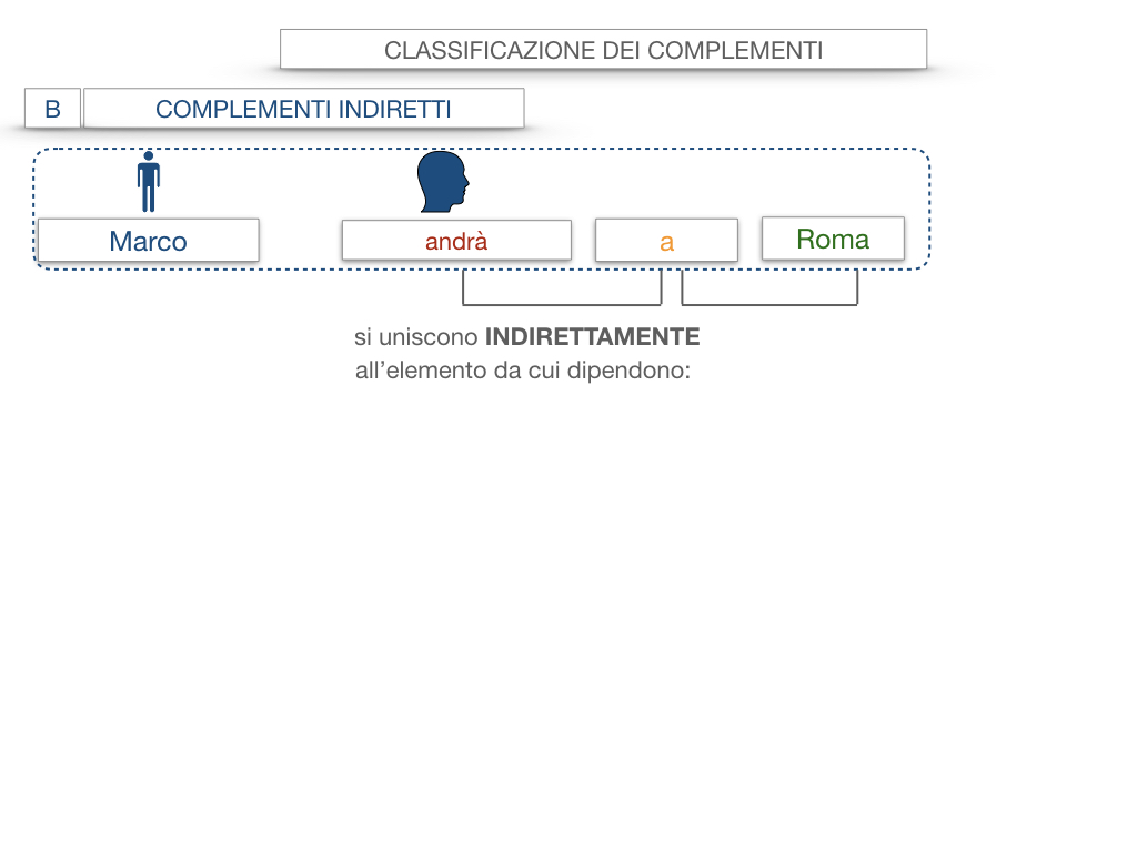 18. I COMPLEMENTI_DIRETTI_COMPLEMENTO OGGETTO_PARTE1_SIMULAZIONE.022