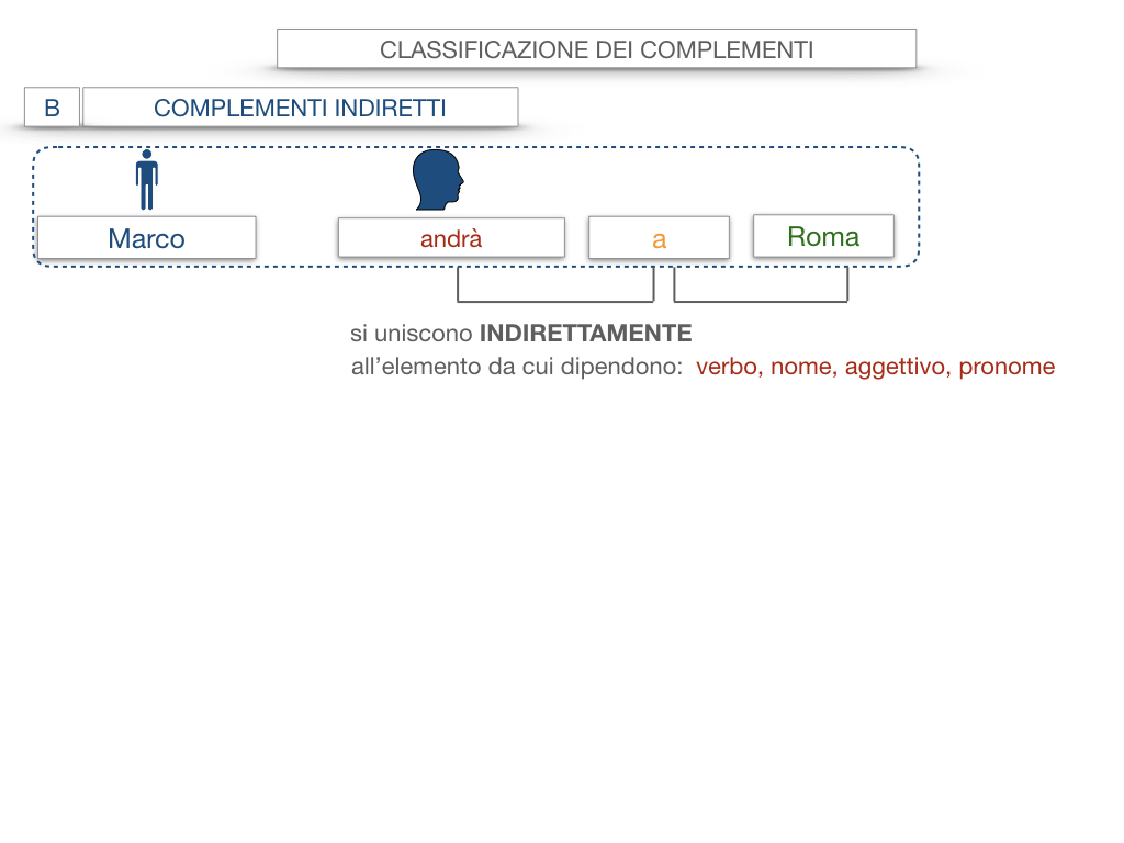 18. I COMPLEMENTI_DIRETTI_COMPLEMENTO OGGETTO_PARTE1_SIMULAZIONE.023