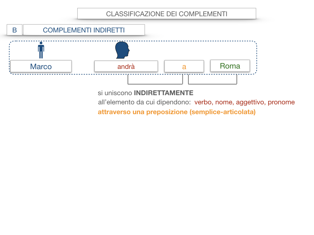 18. I COMPLEMENTI_DIRETTI_COMPLEMENTO OGGETTO_PARTE1_SIMULAZIONE.024