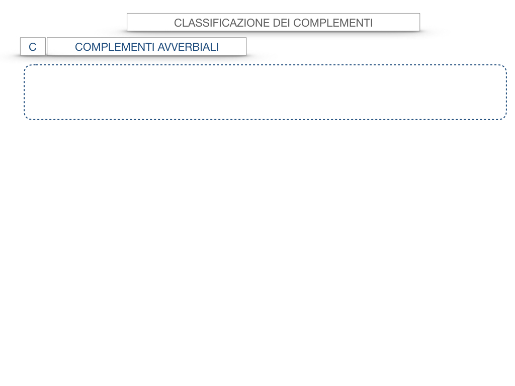 18. I COMPLEMENTI_DIRETTI_COMPLEMENTO OGGETTO_PARTE1_SIMULAZIONE.026