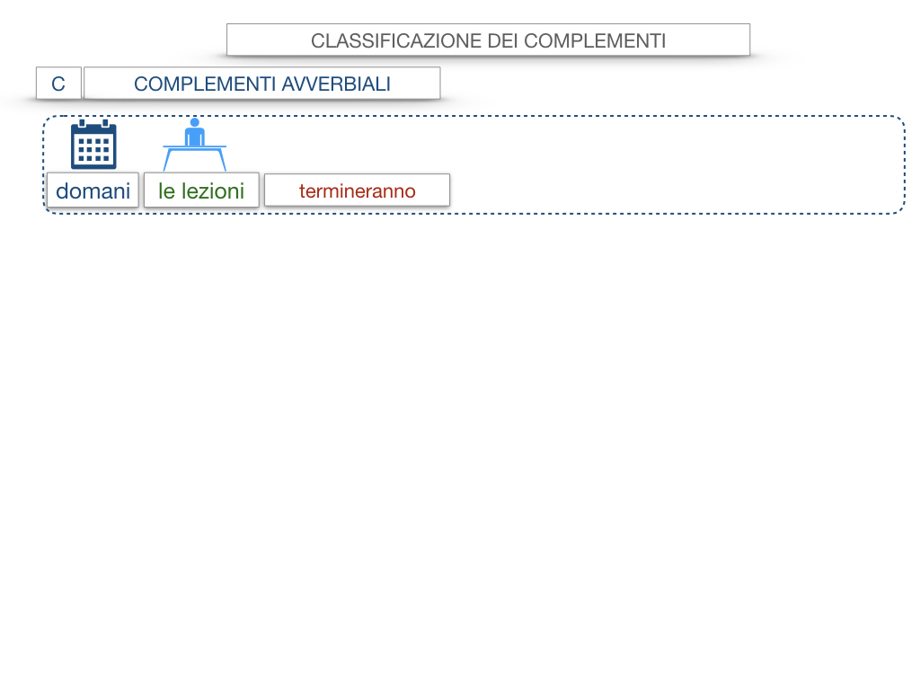 18. I COMPLEMENTI_DIRETTI_COMPLEMENTO OGGETTO_PARTE1_SIMULAZIONE.029