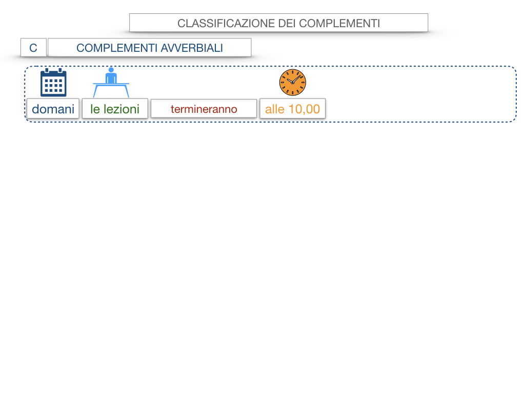 18. I COMPLEMENTI_DIRETTI_COMPLEMENTO OGGETTO_PARTE1_SIMULAZIONE.030