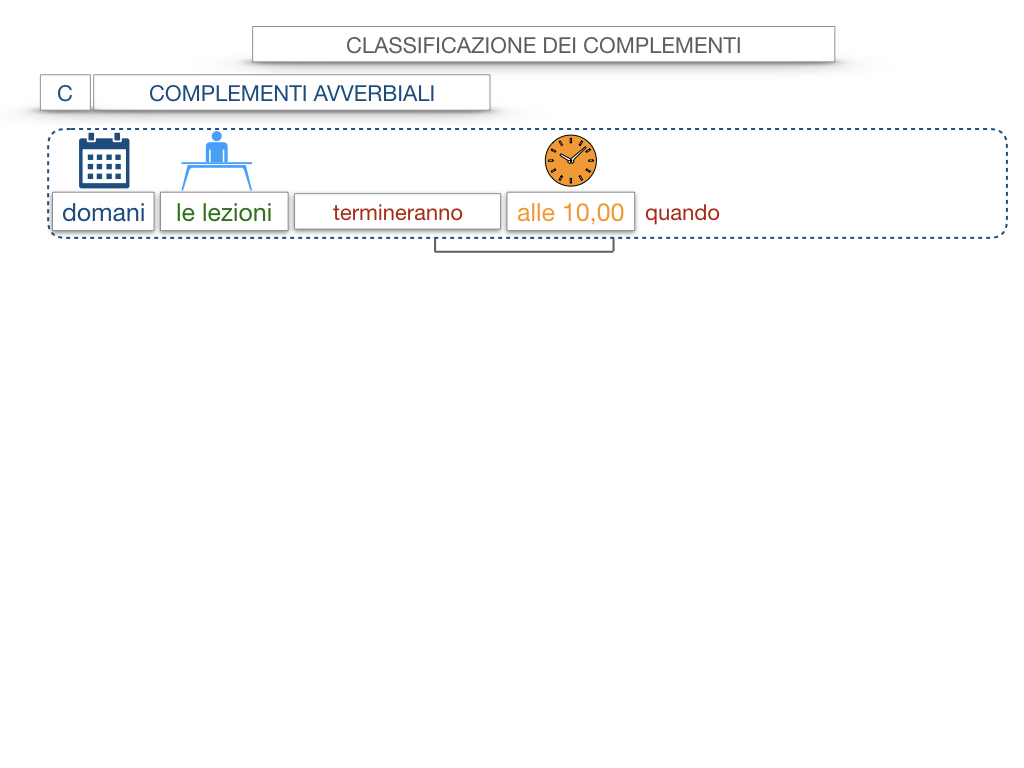 18. I COMPLEMENTI_DIRETTI_COMPLEMENTO OGGETTO_PARTE1_SIMULAZIONE.031