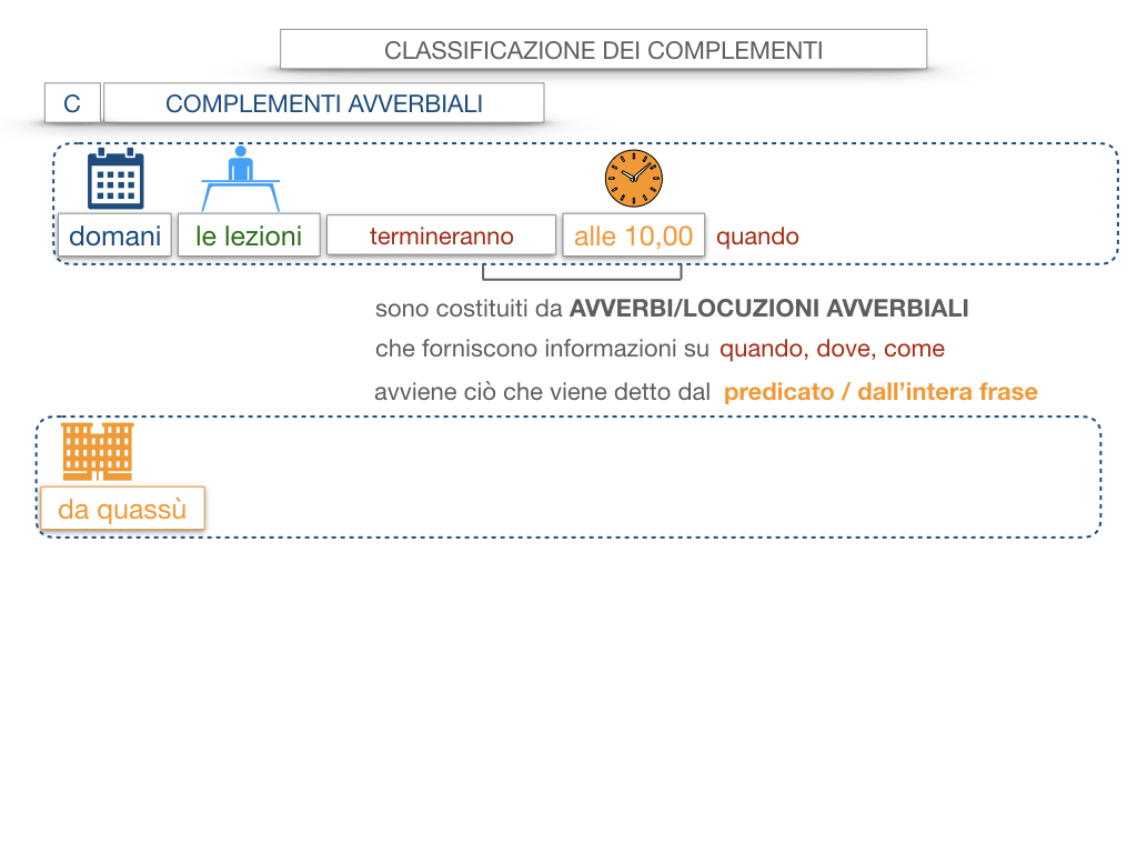 18. I COMPLEMENTI_DIRETTI_COMPLEMENTO OGGETTO_PARTE1_SIMULAZIONE.037