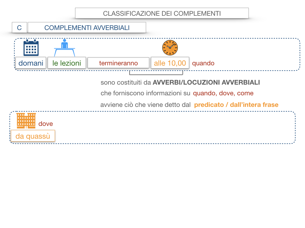 18. I COMPLEMENTI_DIRETTI_COMPLEMENTO OGGETTO_PARTE1_SIMULAZIONE.038