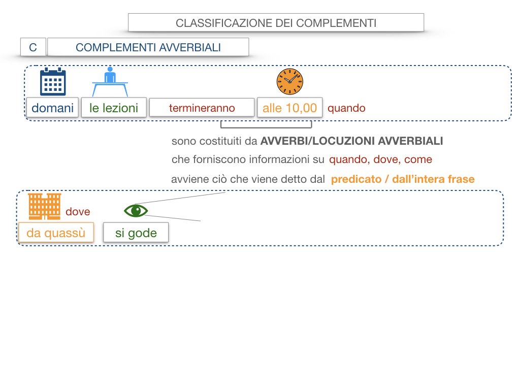 18. I COMPLEMENTI_DIRETTI_COMPLEMENTO OGGETTO_PARTE1_SIMULAZIONE.039