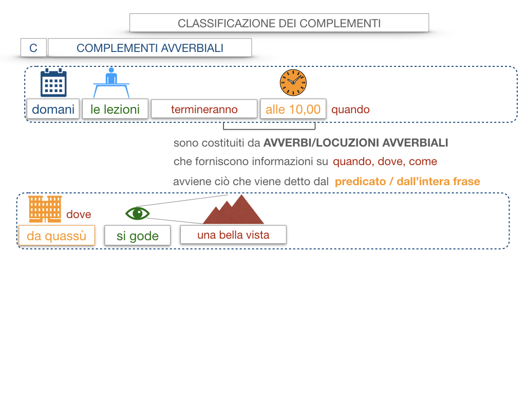 18. I COMPLEMENTI_DIRETTI_COMPLEMENTO OGGETTO_PARTE1_SIMULAZIONE.040