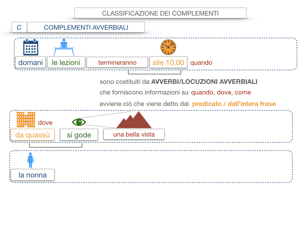 18. I COMPLEMENTI_DIRETTI_COMPLEMENTO OGGETTO_PARTE1_SIMULAZIONE.042