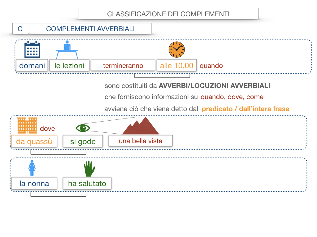 18. I COMPLEMENTI_DIRETTI_COMPLEMENTO OGGETTO_PARTE1_SIMULAZIONE.043