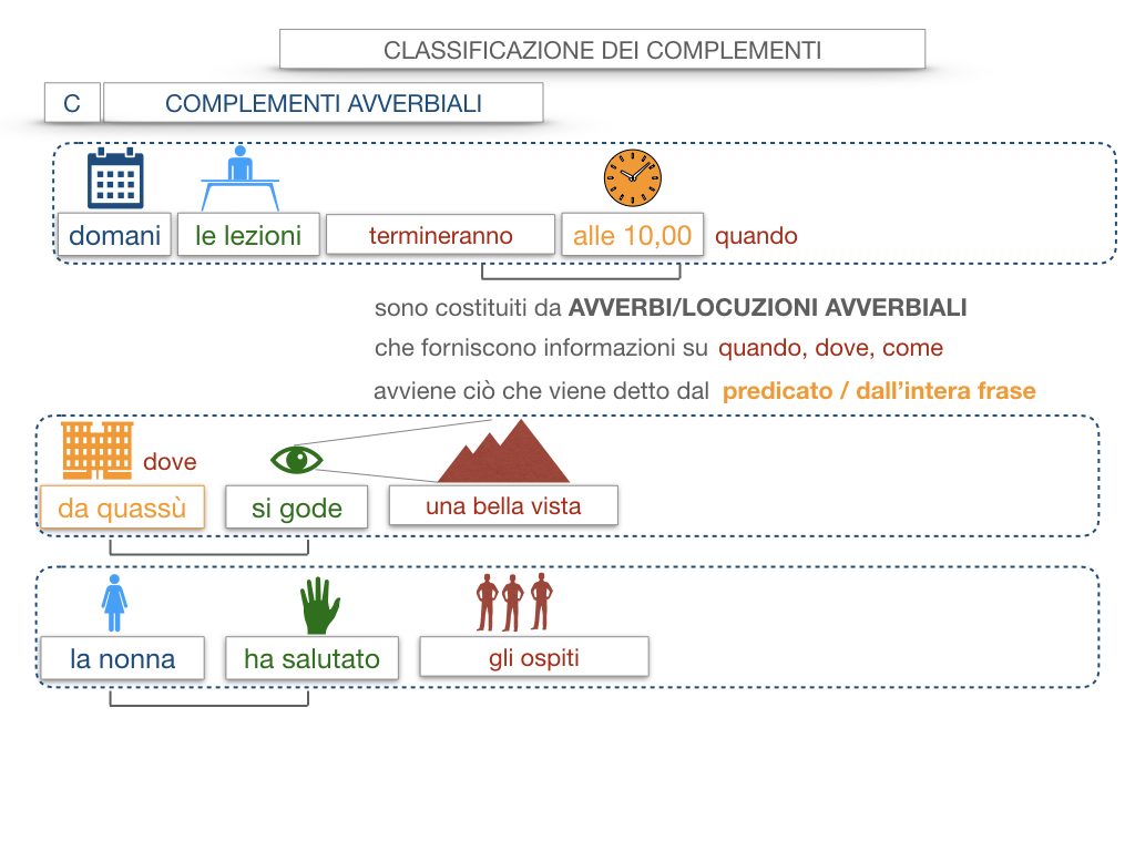 18. I COMPLEMENTI_DIRETTI_COMPLEMENTO OGGETTO_PARTE1_SIMULAZIONE.044