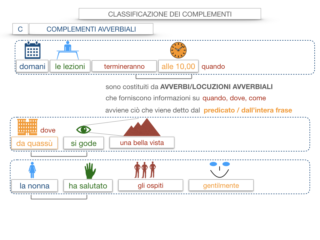 18. I COMPLEMENTI_DIRETTI_COMPLEMENTO OGGETTO_PARTE1_SIMULAZIONE.045