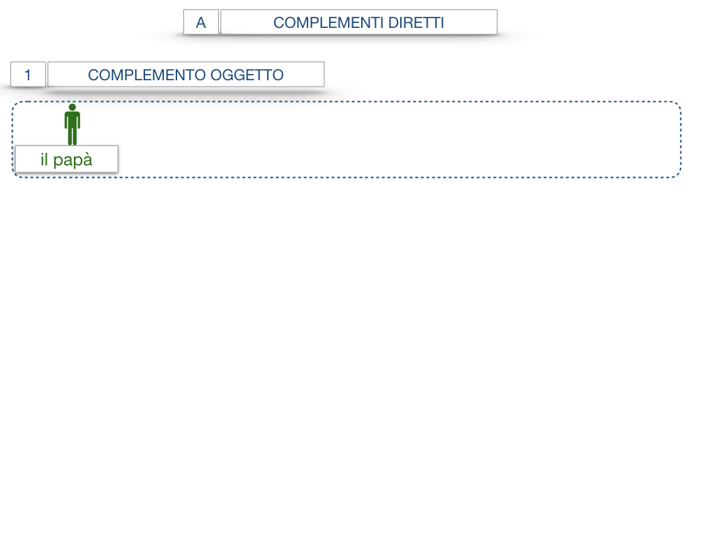 18. I COMPLEMENTI_DIRETTI_COMPLEMENTO OGGETTO_PARTE1_SIMULAZIONE.047