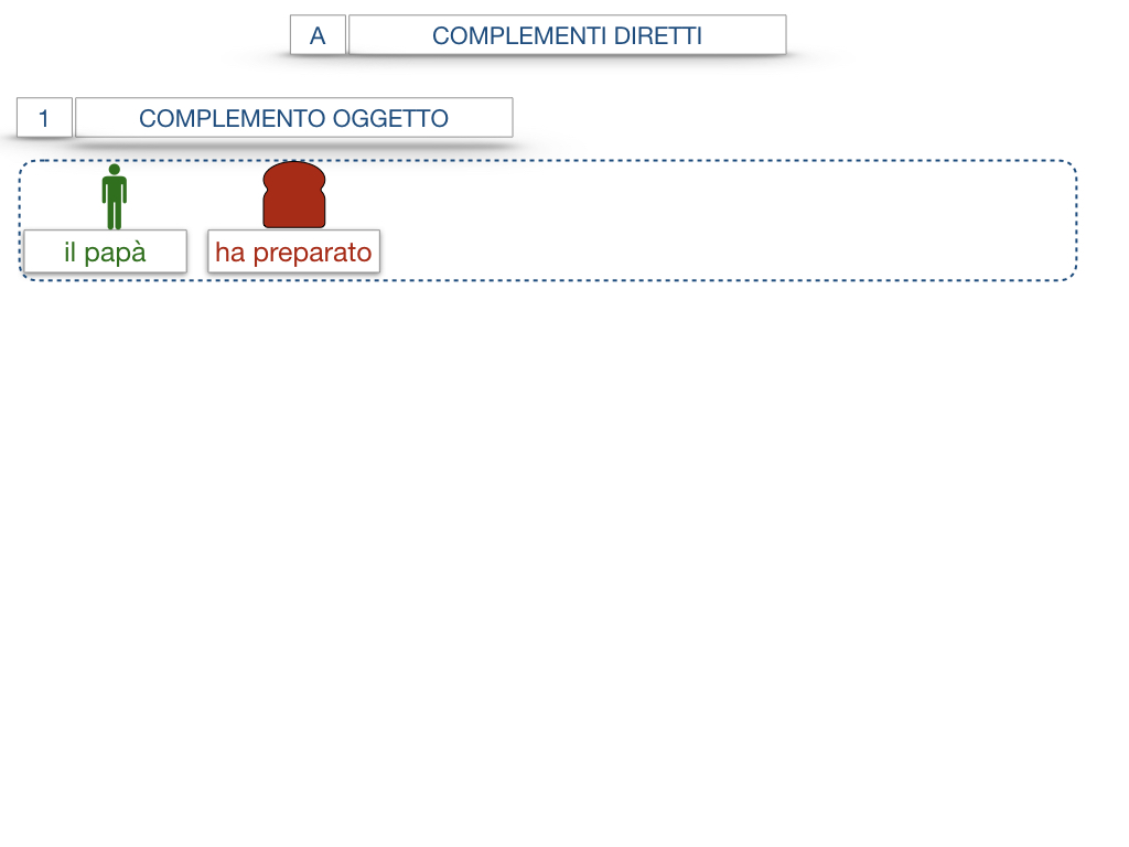 18. I COMPLEMENTI_DIRETTI_COMPLEMENTO OGGETTO_PARTE1_SIMULAZIONE.048