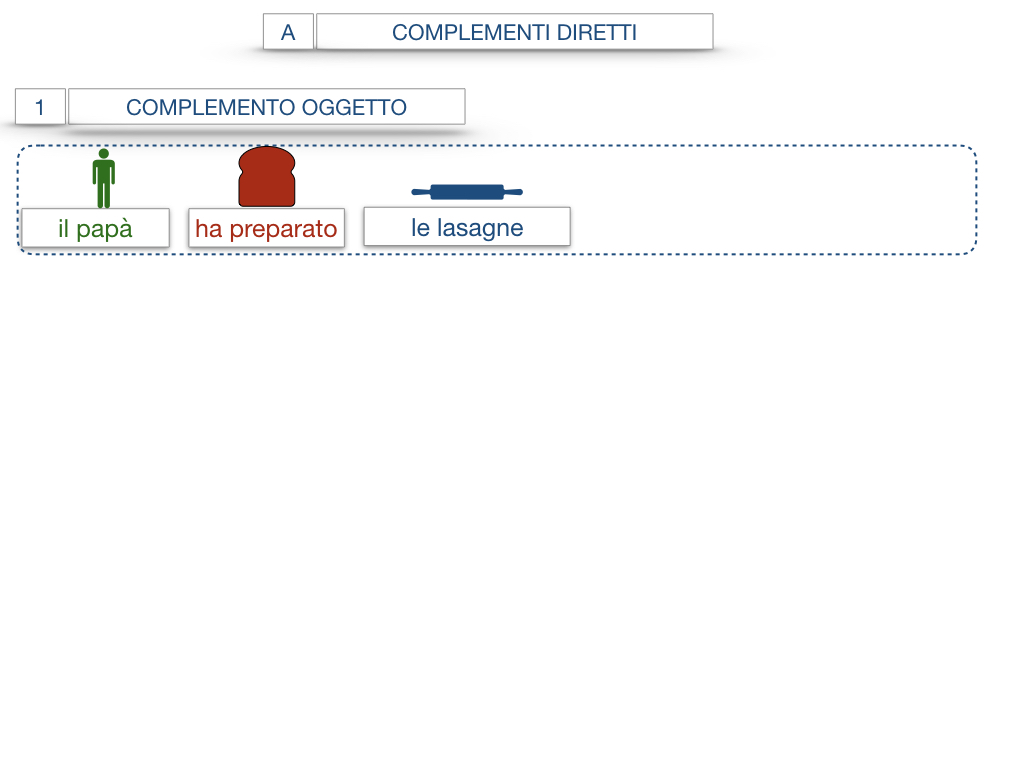 18. I COMPLEMENTI_DIRETTI_COMPLEMENTO OGGETTO_PARTE1_SIMULAZIONE.049