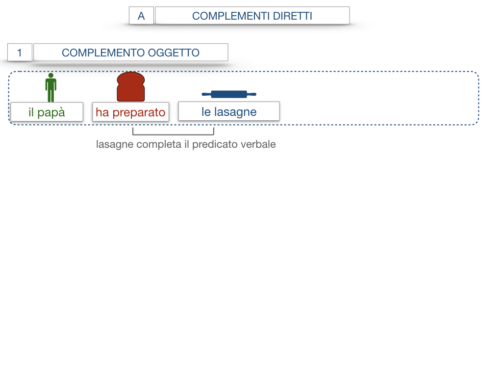 18. I COMPLEMENTI_DIRETTI_COMPLEMENTO OGGETTO_PARTE1_SIMULAZIONE.050