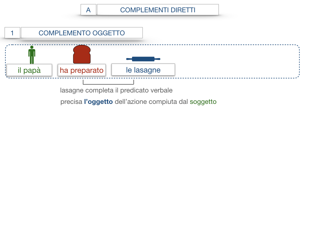 18. I COMPLEMENTI_DIRETTI_COMPLEMENTO OGGETTO_PARTE1_SIMULAZIONE.051