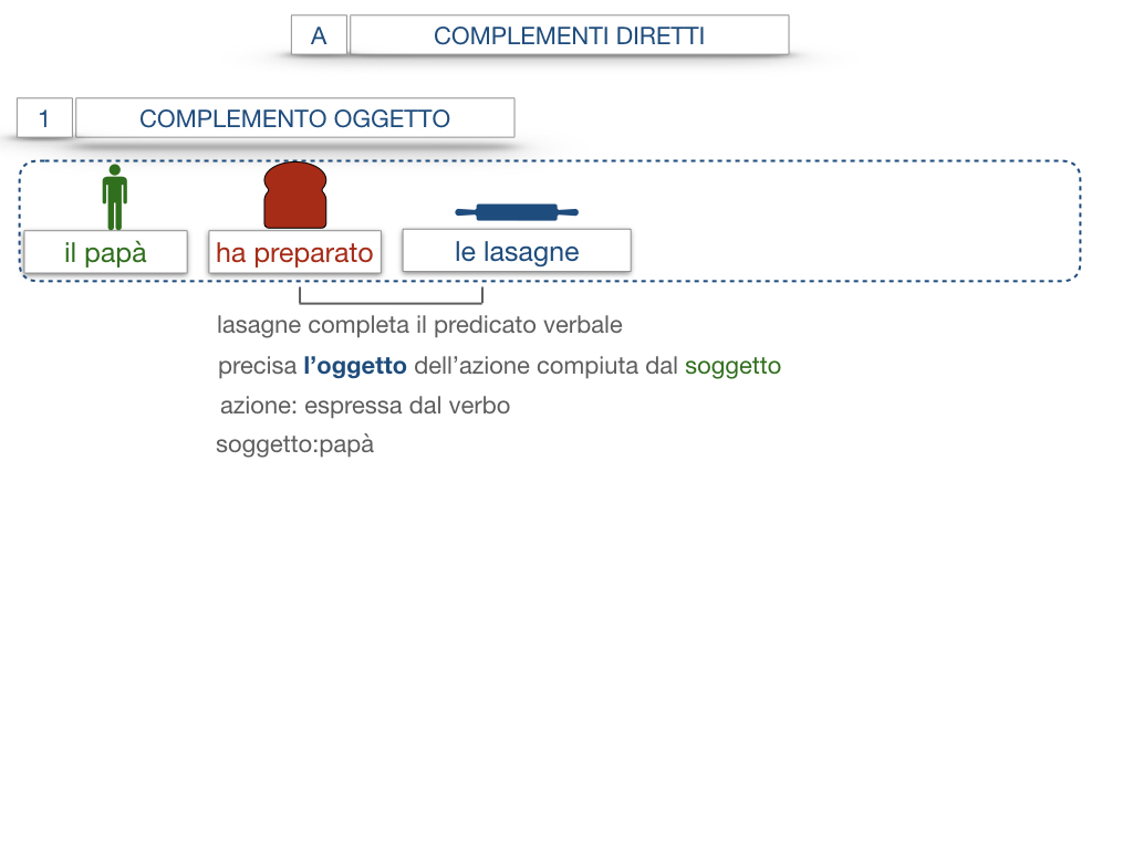 18. I COMPLEMENTI_DIRETTI_COMPLEMENTO OGGETTO_PARTE1_SIMULAZIONE.053