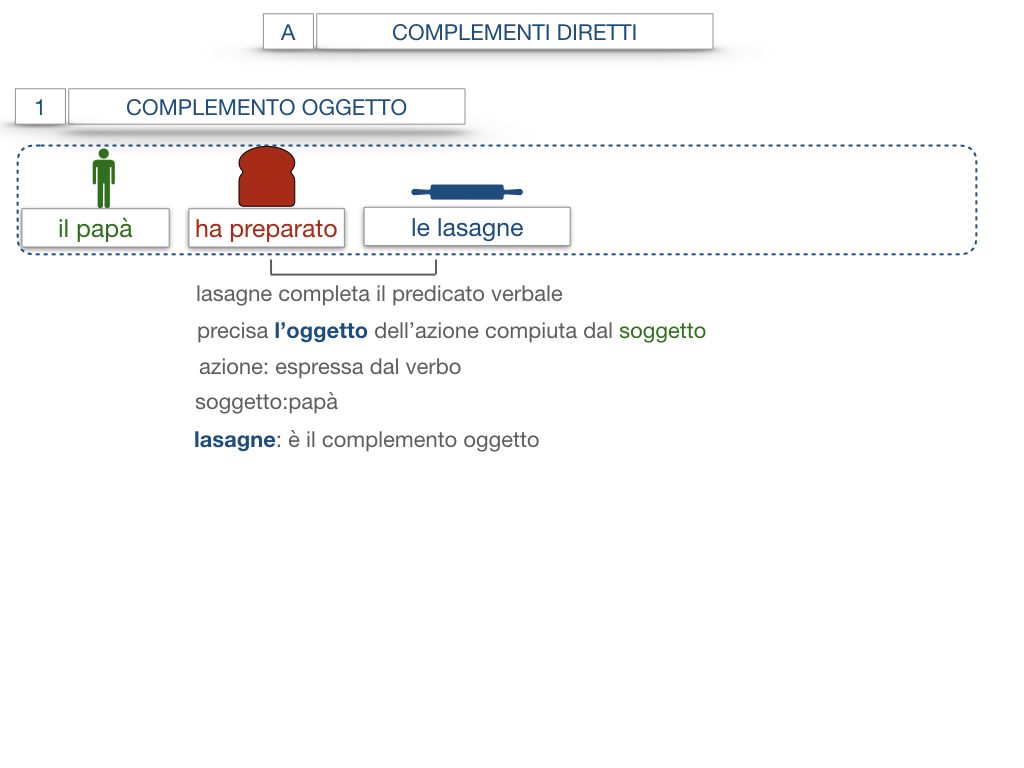 18. I COMPLEMENTI_DIRETTI_COMPLEMENTO OGGETTO_PARTE1_SIMULAZIONE.054