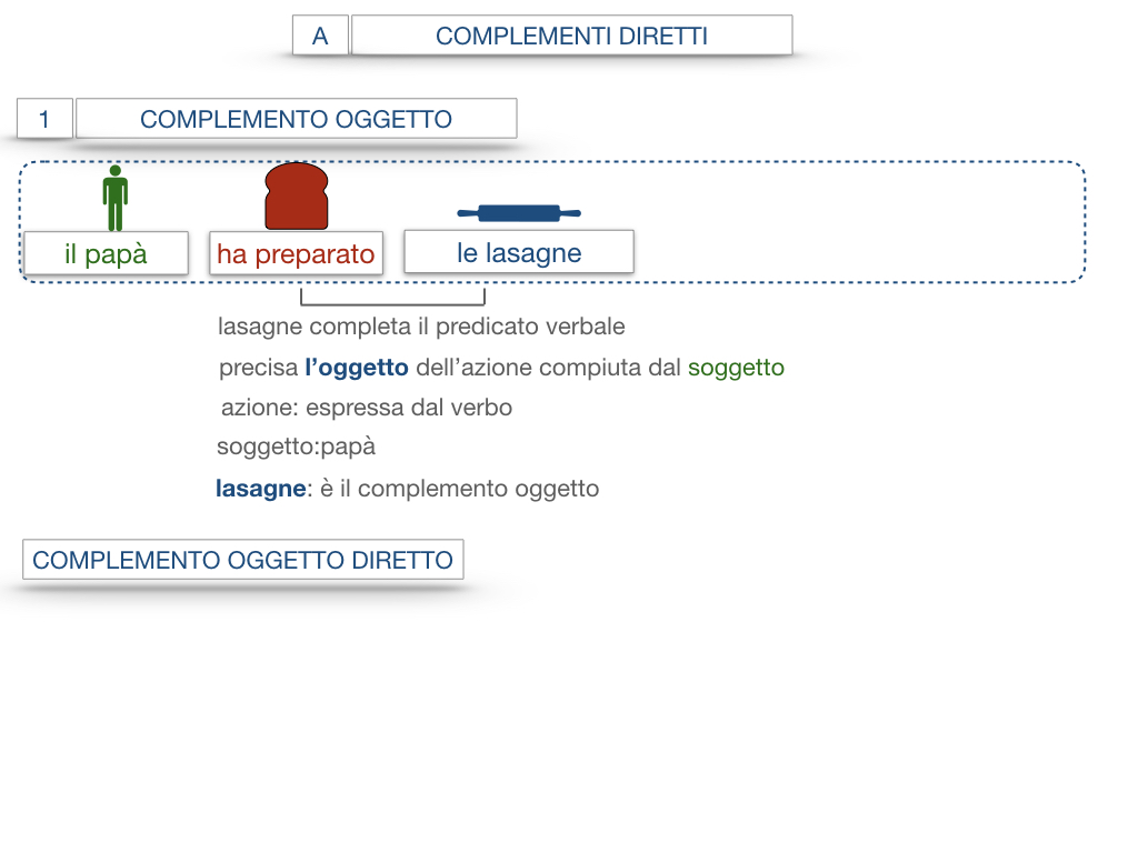 18. I COMPLEMENTI_DIRETTI_COMPLEMENTO OGGETTO_PARTE1_SIMULAZIONE.055