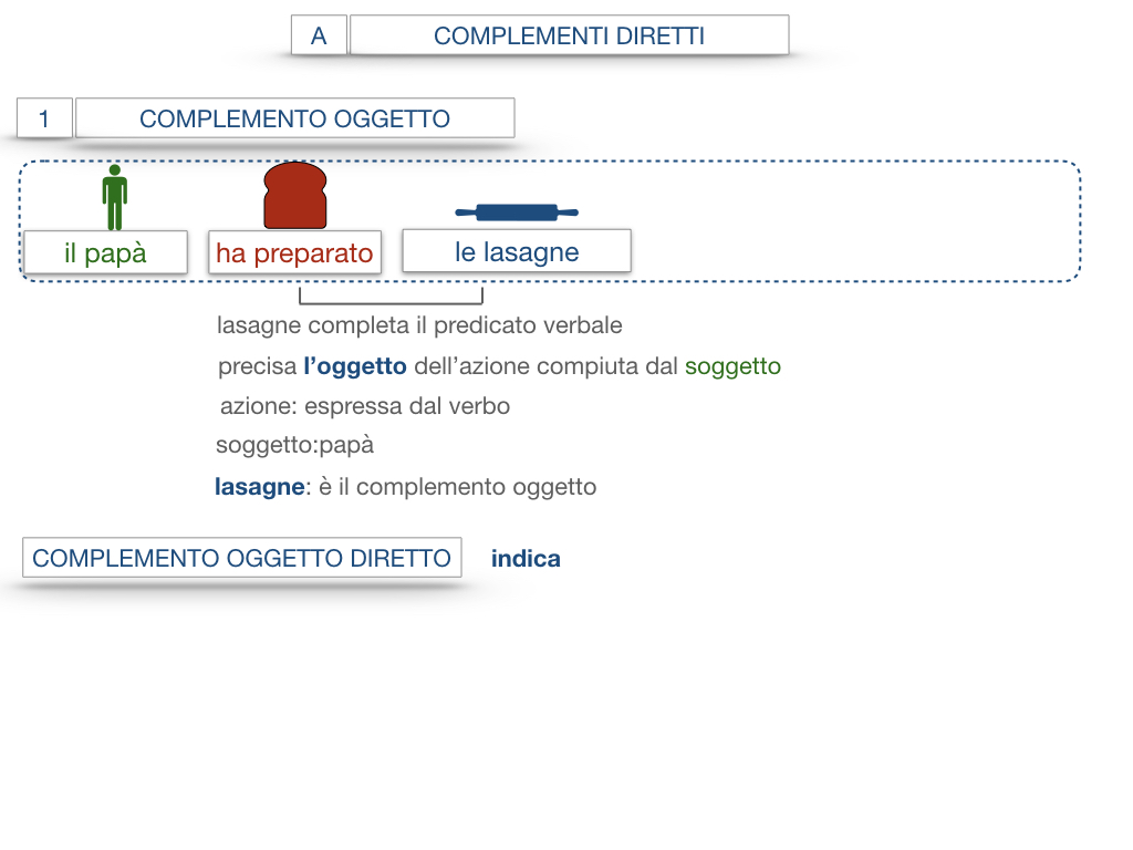 18. I COMPLEMENTI_DIRETTI_COMPLEMENTO OGGETTO_PARTE1_SIMULAZIONE.056