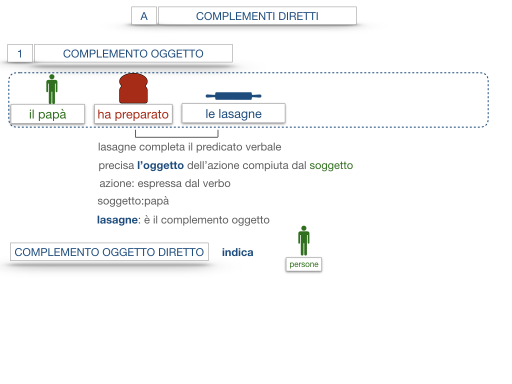 18. I COMPLEMENTI_DIRETTI_COMPLEMENTO OGGETTO_PARTE1_SIMULAZIONE.057