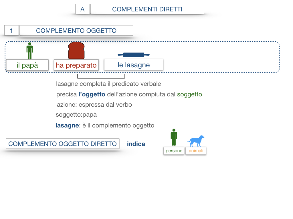 18. I COMPLEMENTI_DIRETTI_COMPLEMENTO OGGETTO_PARTE1_SIMULAZIONE.058